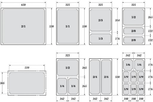 Gastronorm: The Global Standard for Food Service Containers