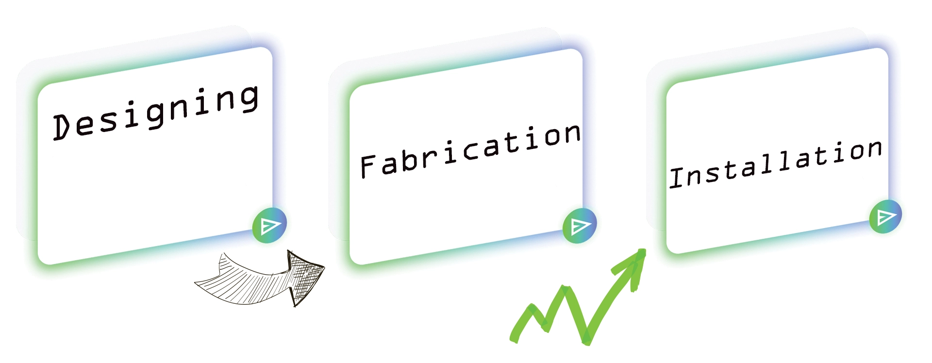 Commercial Kitchen Equipment Abu Dhabi